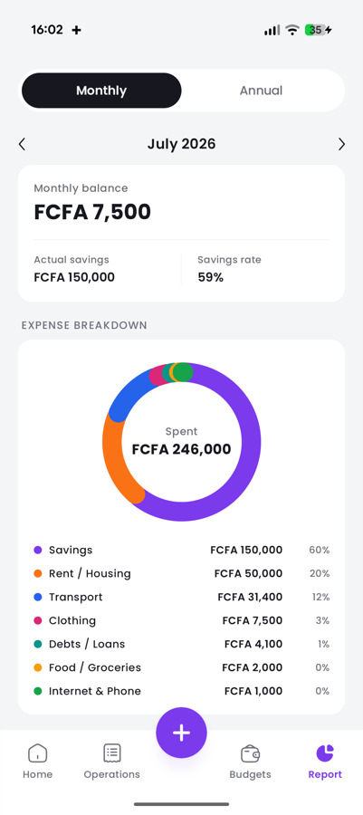 The monthly report and spending breakdown